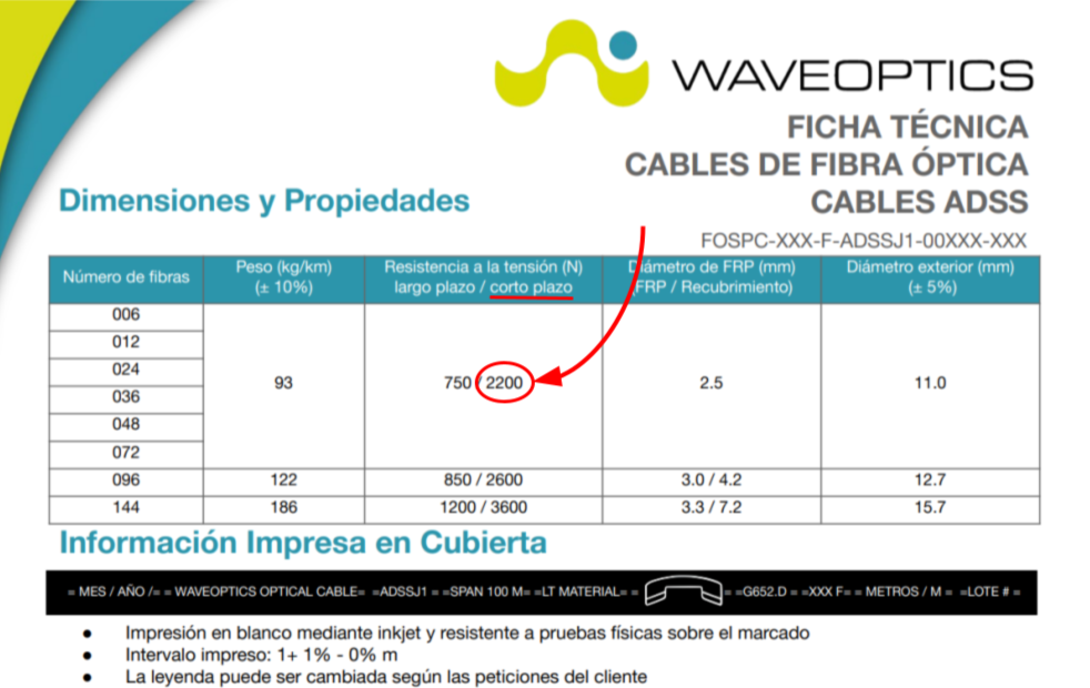 SELECCIONANDO EL REMATE PREFORMADO PERFECTO __ BLOG __ PREFORMADO PARA CABLE ADSS (1) - Editado