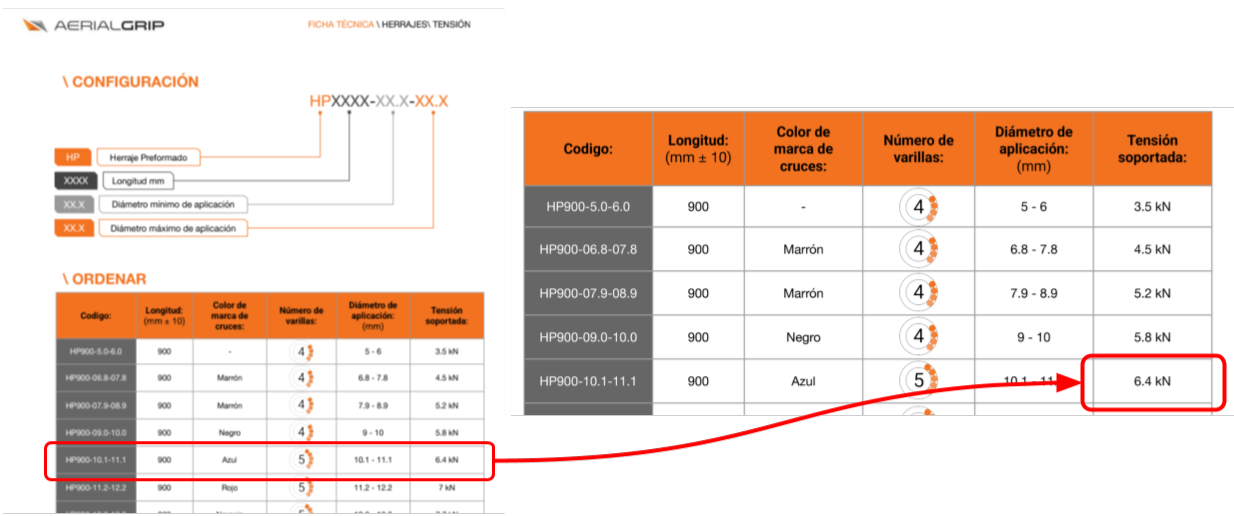 SELECCIONANDO EL REMATE PREFORMADO PERFECTO __ BLOG __ PREFORMADO PARA CABLE ADSS (2) - Editado